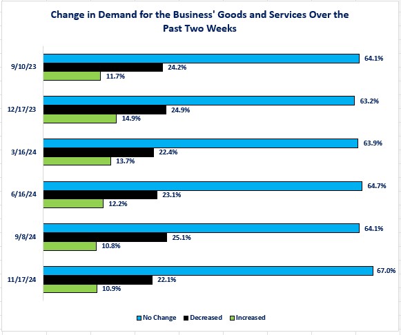 0-BTOS Demand for Goods and Services.jpg